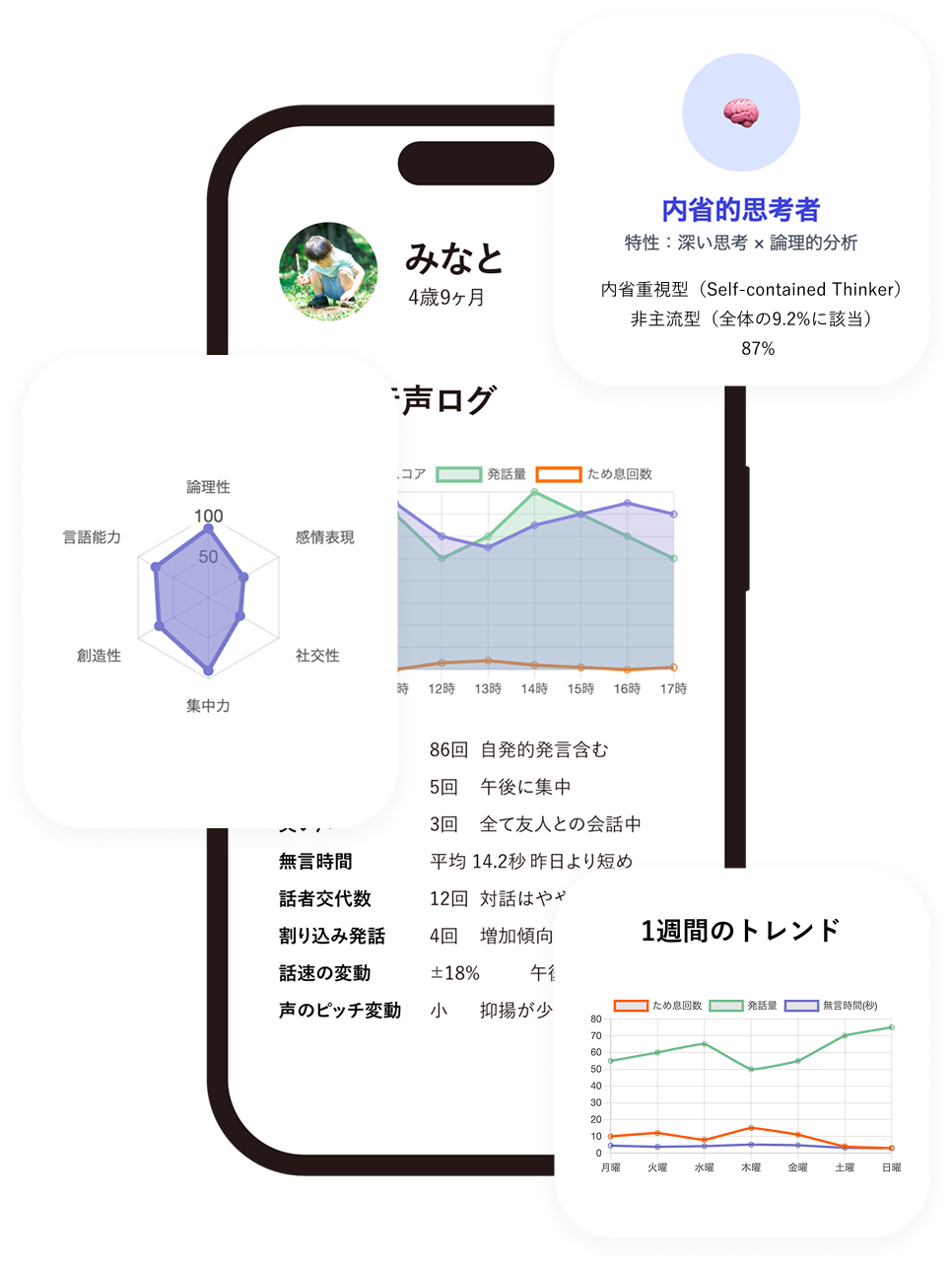 WatchMe デバイス